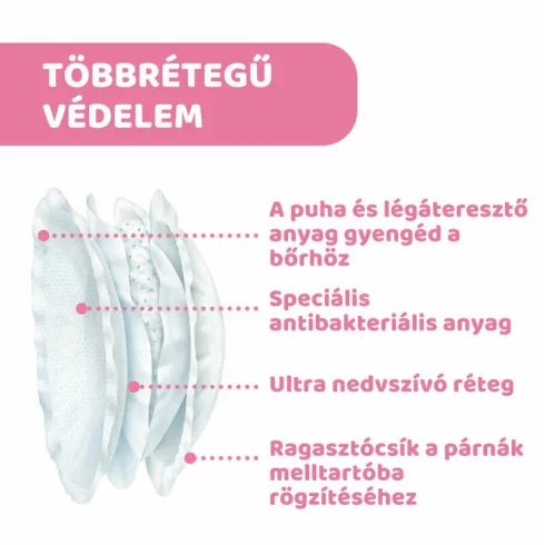 Chicco Melltartóbetét 60 db Antibakteriális felsőréteggel