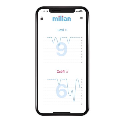 Milian Pro Twins Bluetooth 4 légzésfigyelő