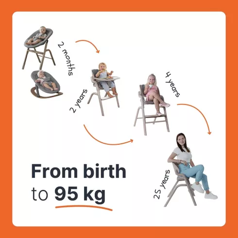 Zopa Inspira Etetőszék Szett 3in1 - Candy Pink